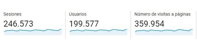 visitantes_imanesdeviaje_2017 Visitantes imanesdeviaje mes