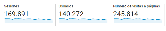 visitas_julio