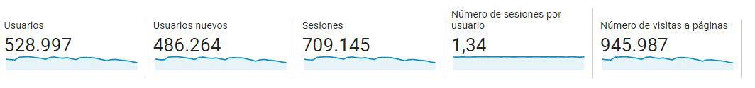 datos visitas agosto 2019