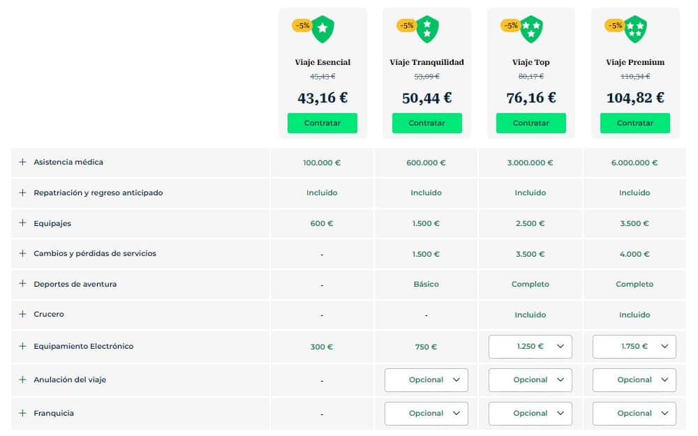 Descuento Mondo Seguros