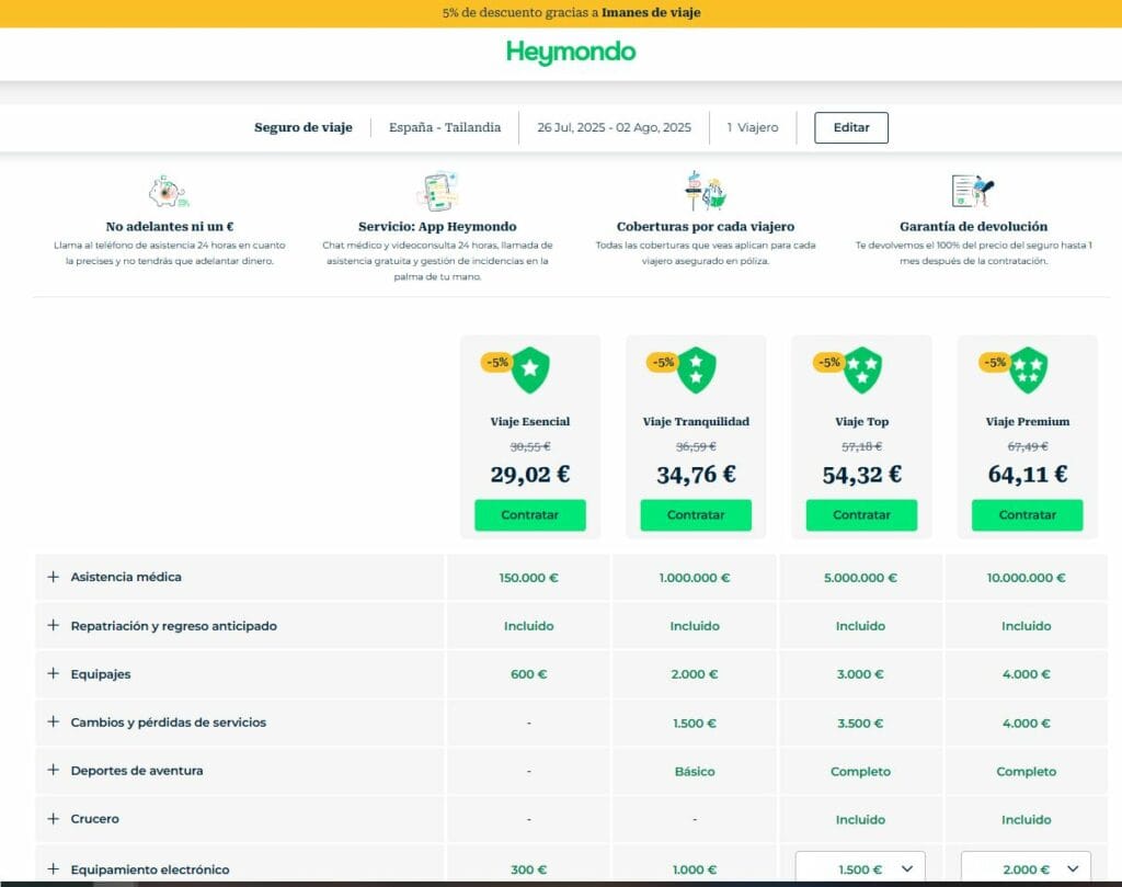 heymondo o iati polizas heymondo
